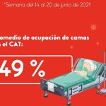 Ocupación semanal CAT