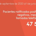 Rastreo epidemiológico de pacientes COVID-19