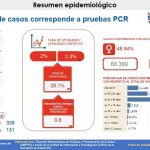 Semana epidemiológica 21