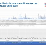 Semana epidemiológica 22