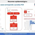 Semana epidemiológica 24