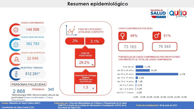 Semana epidemiológica 25