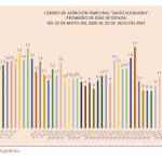 CAT Quito Solidario
