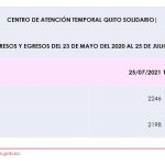 CAT Quito Solidario