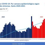 Informe epidemiológico semana 27
