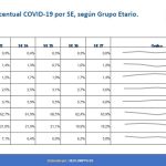 Informe epidemiológico semana 27