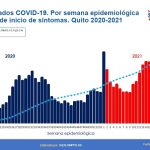 Semana epidemiológica 26