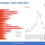 Semana epidemiológica 26