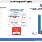 Semana epidemiológica 29