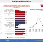 Semana epidemiológica 29