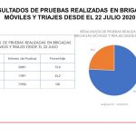 Visitas Brigadas de Salud