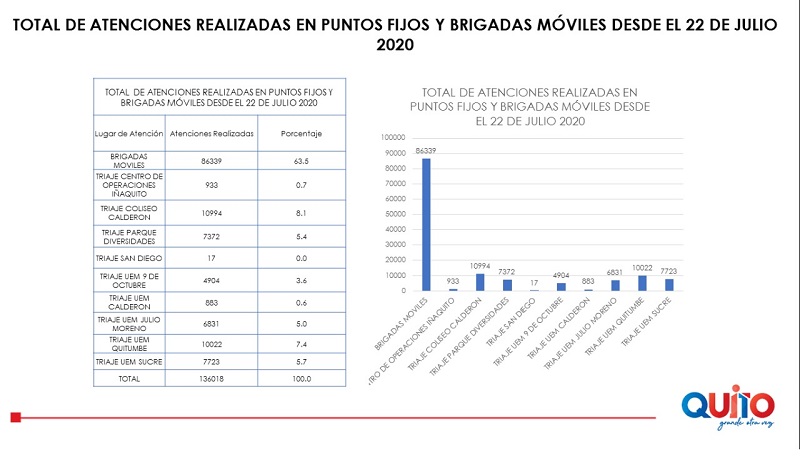 Visitas Brigadas de Salud