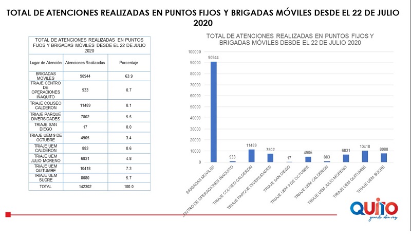 Atención de triaje
