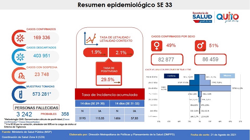 Semana epidemiológica 33
