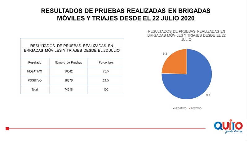 Triajes brigadas de salud