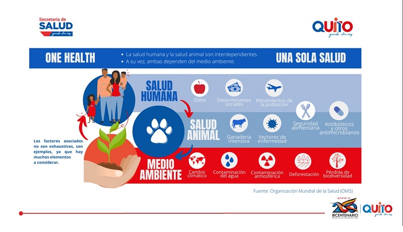 Modelo de atención comunitaria
