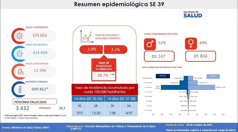 Semana epidemiológica 39
