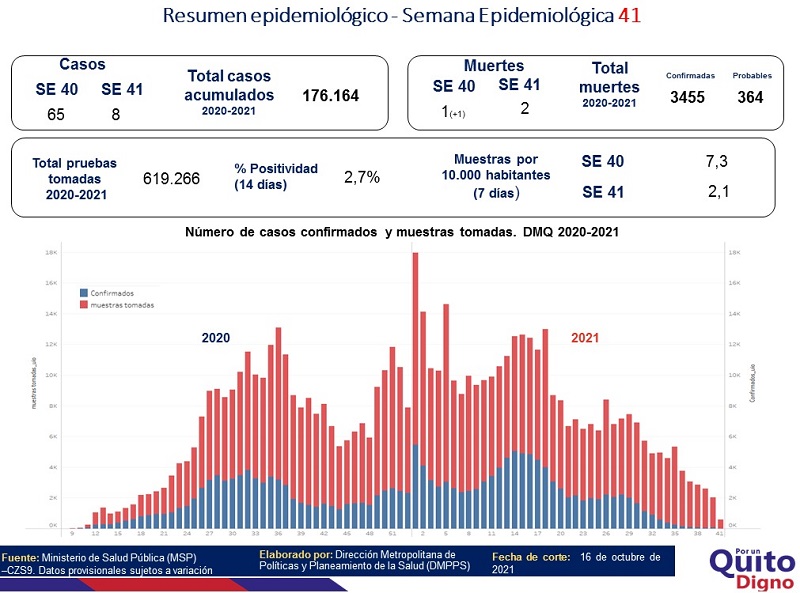 Semana epidemiológica 41