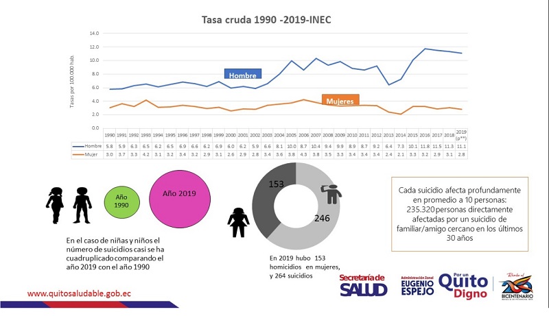 Prevención de suicidio UE Matovelle
