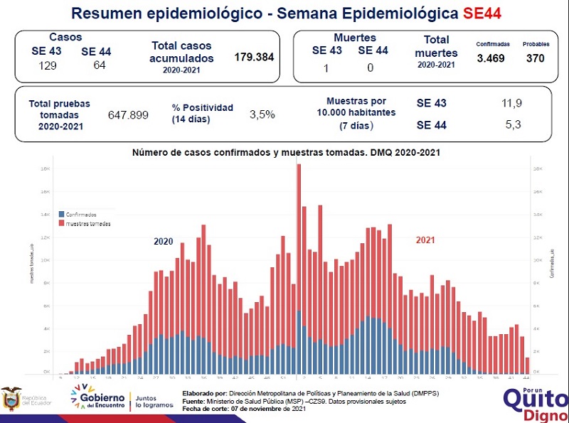 Semana epidemiológica 44