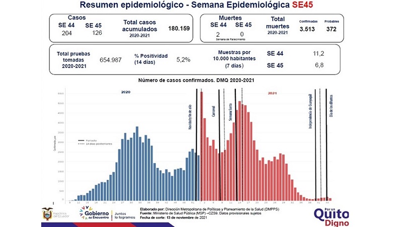 Semana epidemiológica 45