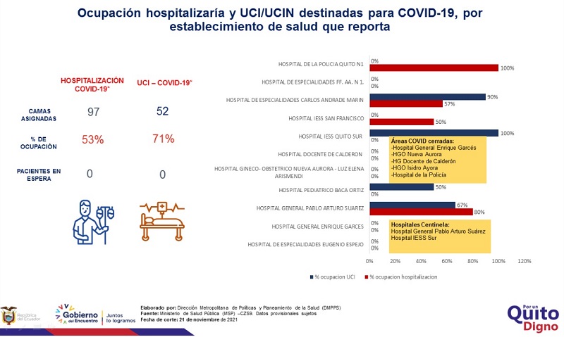 Semana epidemiológicas 46