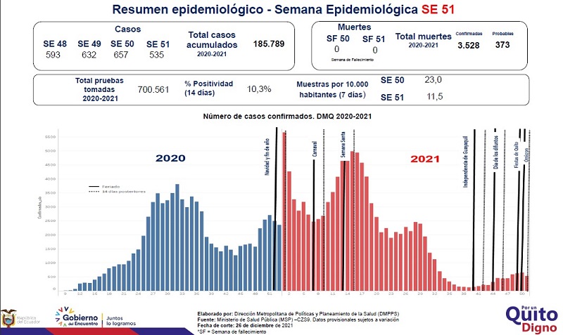 Semana Epidemiológica 51