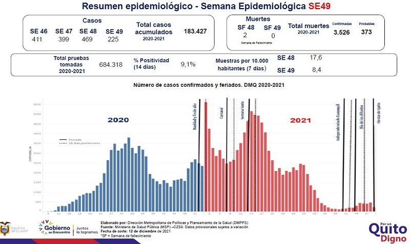 Semana epidemiológica 49
