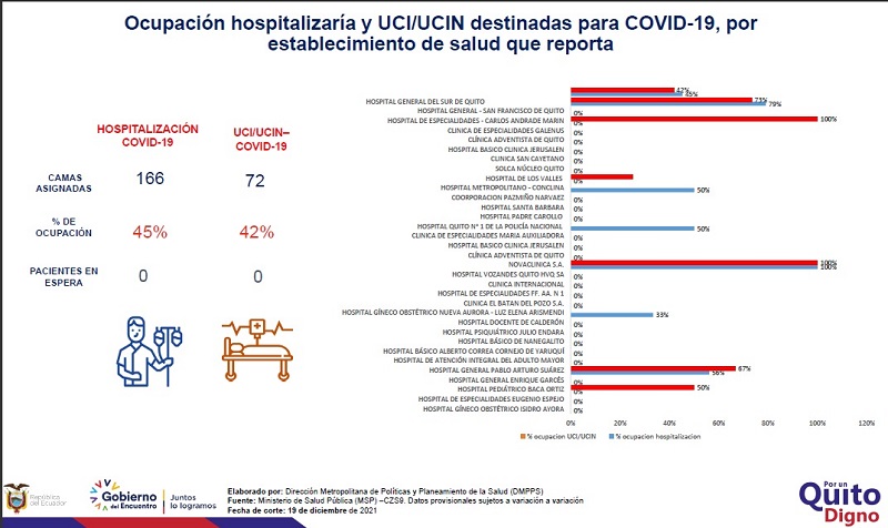 Semana epidemiológica 50