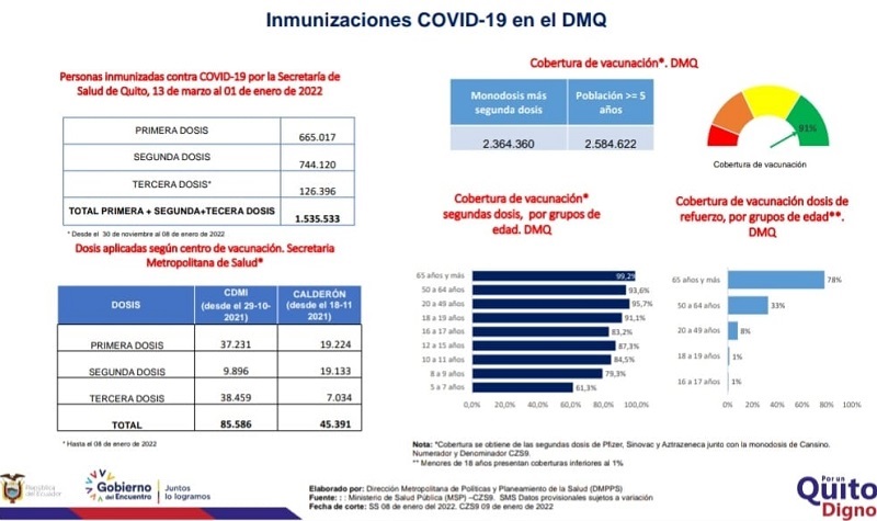 Semana epidemiológica 01 2022