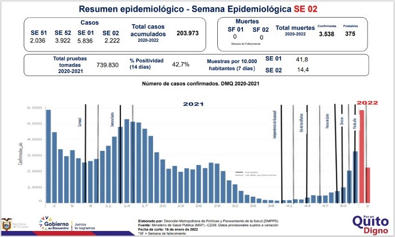 Semana epidemiológica 02