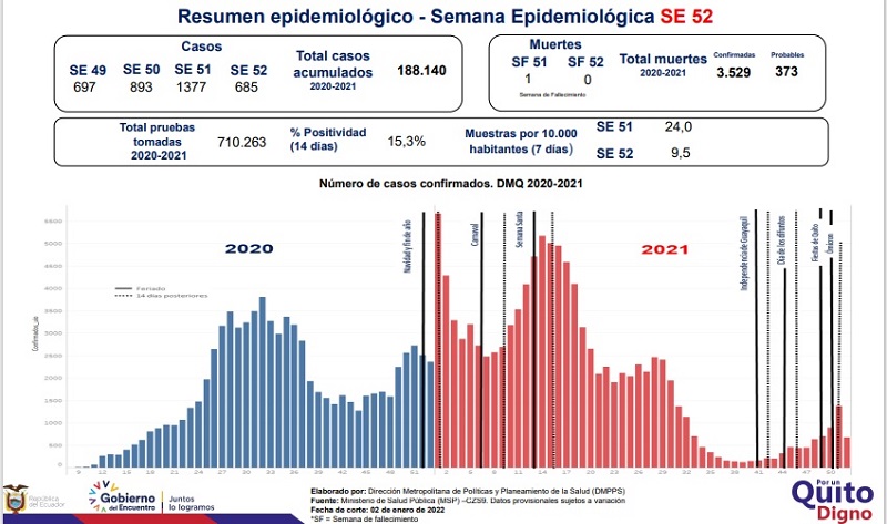 Semana epidemiológica 52