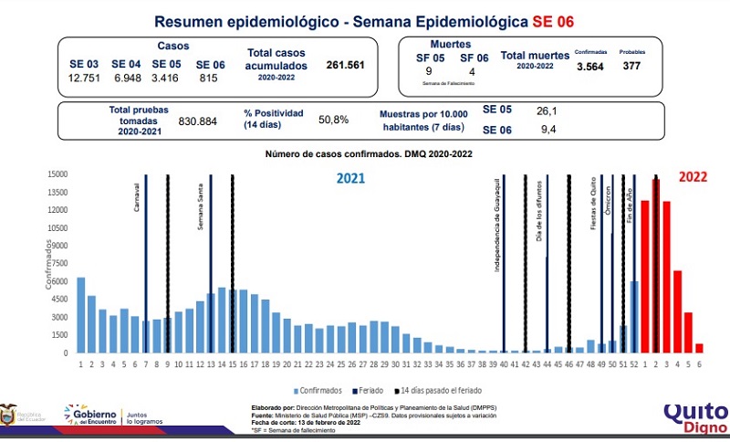 Semana epidemiológica 06