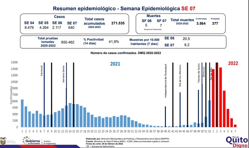 Semana epidemiológica 07